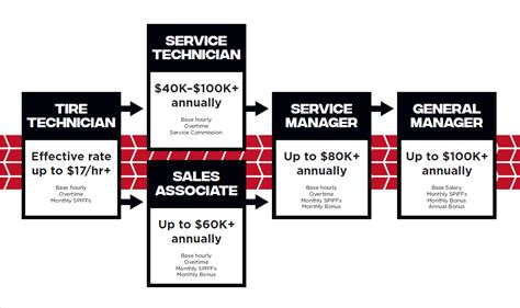 discount tire career|Careers